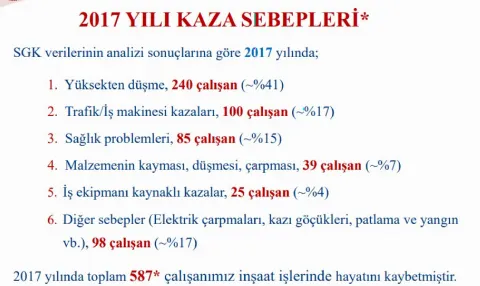 Kaza Sebepleri – İnşaat Güvenlik Ağı