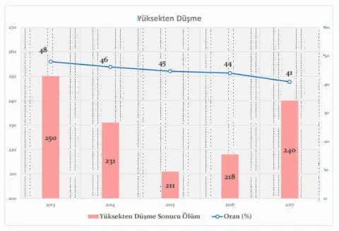 Yüksekten Düşme – İnşaat Güvenlik Ağı